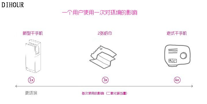 DH9922干手机二氧化碳排放比较