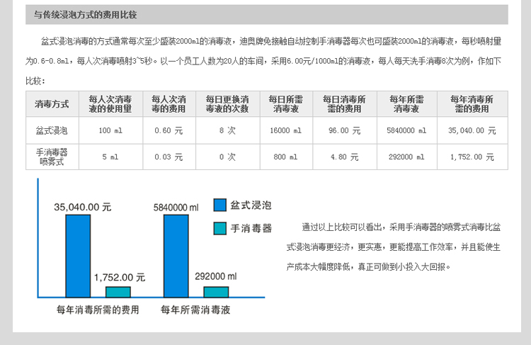 手消毒器消耗对比